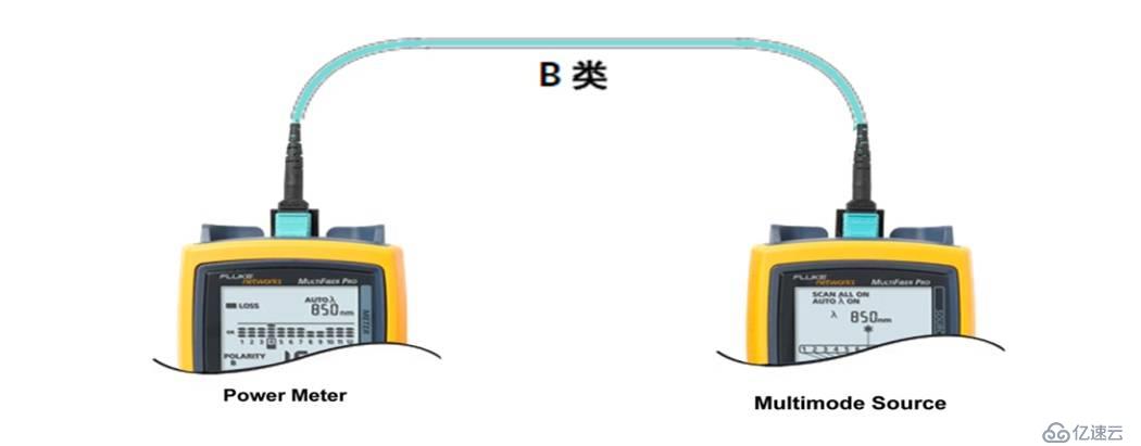 从10G到40G/100G MPO光纤链路测试技术的变化