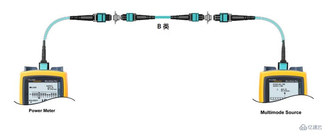 从10G到40G/100G MPO光纤链路测试技术的变化