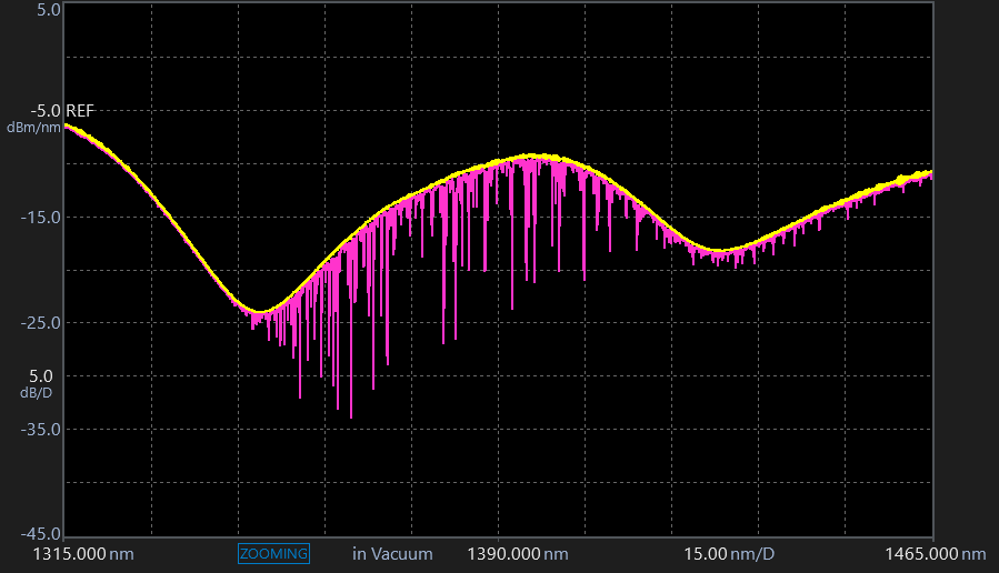 AQ6380 Optical Spectrum Analyzer Gas Purge | Yokogawa Test&Measurement