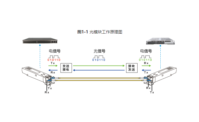 China Radio and Television announced two centralized procurement projects for optical cable products, Changfei, Fiberhome, Hengtong and many other companies won the bid
