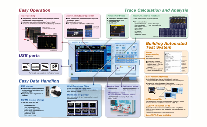 About AQ6370D Spectrum Analyser Essentials, Bookmark it and save it!